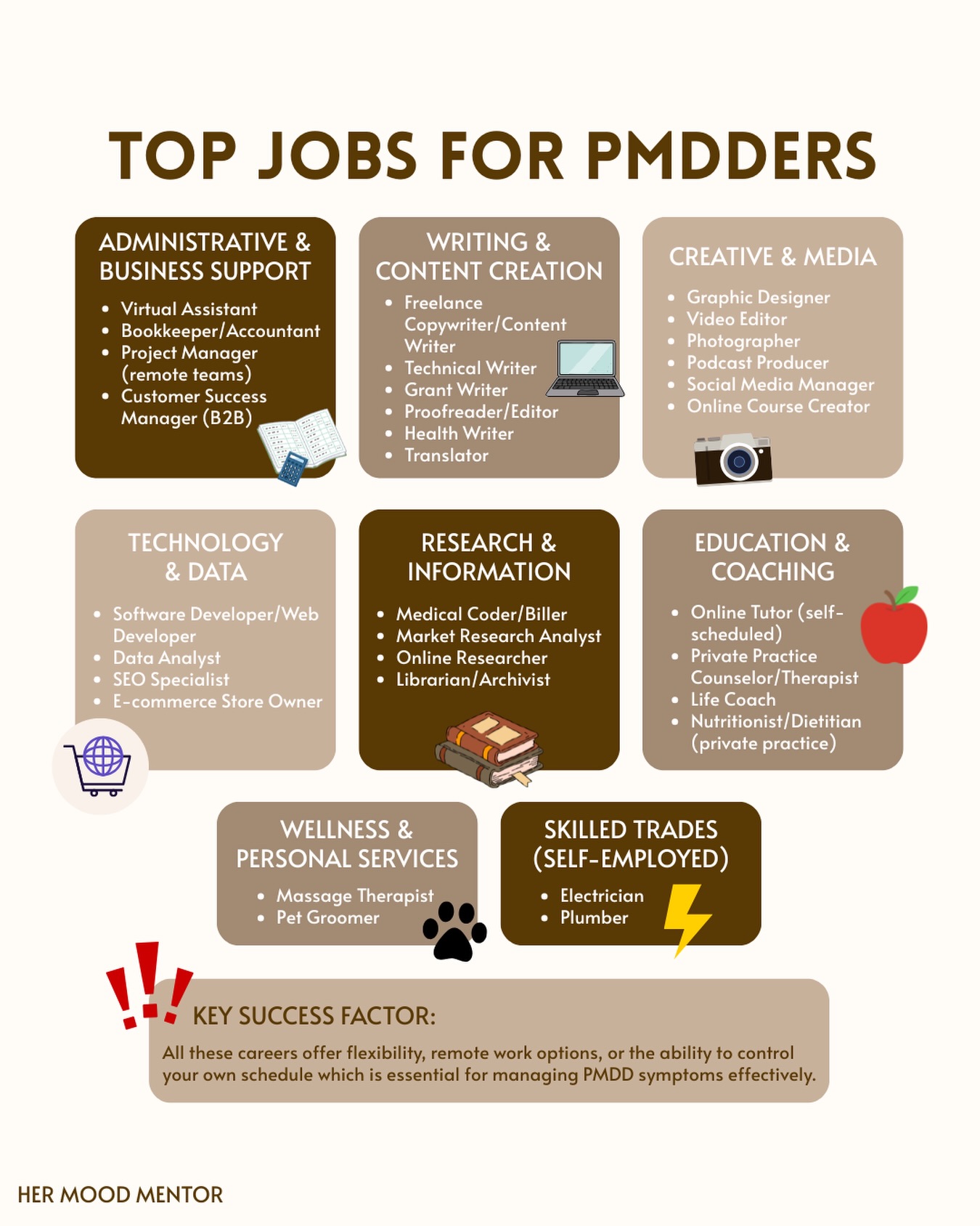 When it comes to finding a job that’s PMDD friendly, it can be difficult.

There are a few key things you’ll want to keep in mind when doing your search… 👇

The most important factors are flexibility and autonomy, rather than specific career fields.

Jobs that offer flexible hours and the ability to work at your own pace tend to work best.

Here are some examples:

✨ Remote/Flexible Work

Freelance writing or editing, graphic design, digital marketing, and virtual assistant roles offer project-based flexibility, while remote work allows you to manage symptoms privately and adjust your schedule during difficult days.

✨ Self-Paced Careers

For example, a rideshare driver or delivery worker, where the positions allow you to choose your schedule. Or, careers where you set your own hours, like some therapy or counseling practices.

✨ Physical Activity-Based

Personal trainer or yoga instructor roles can help reduce PMDD symptoms since exercise has proven benefits for managing the condition.

✨ Work-Mind-Body Balance

Work that includes both mind and body helped reduce negative thinking.

BUT you don’t necessarily have to look for a career option in these fields.

Regardless of the career you choose, try looking for employers who offer:

👉 Remote or hybrid work options

👉 Flexible scheduling to avoid high-pressure tasks during symptomatic weeks

👉 Understanding sick leave policies

👉 Ability to take breaks when needed

👉 Project-based rather than constant customer-facing work

Many people find success by tracking their cycle and scheduling important meetings, presentations, and high-stakes work during their better weeks, while saving routine tasks for symptomatic periods.

SAVE these tips and list of job examples to consider when trying to find a PMDD friendly career.

#pmdd #pmddawareness #menstrualhealth #hormonehealth #womenswellness